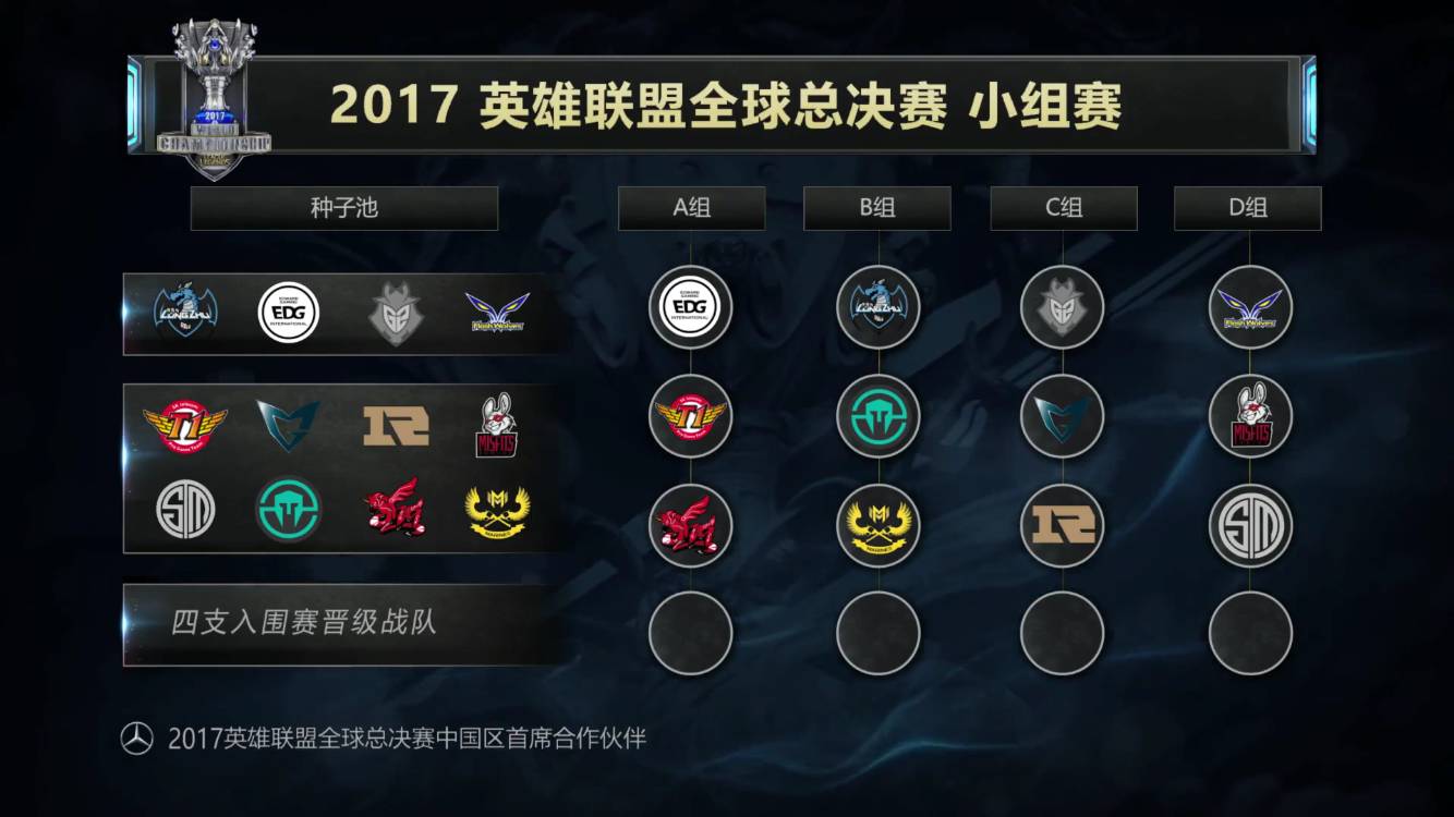 Scout 回归 LCK 并加入 Nongshim RedForce